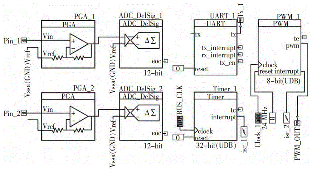 Detection terminal for underground poisonous gases