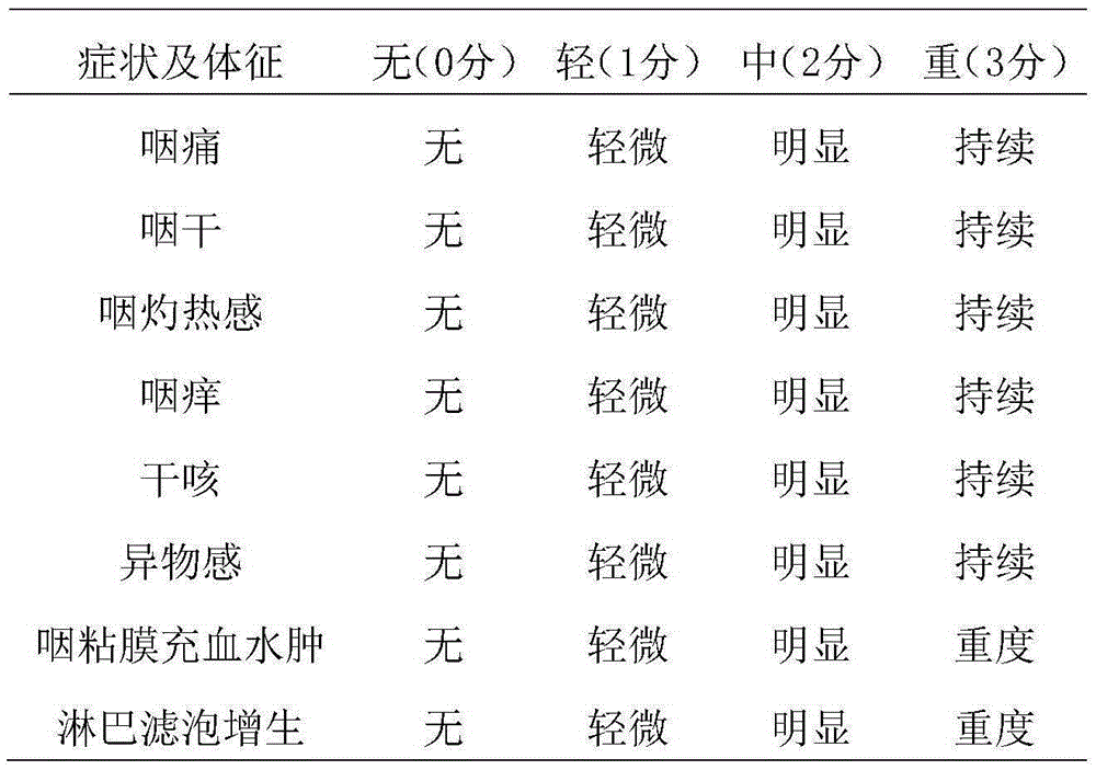 Food for treating acute and chronic faucitis and vocal cord diseases, and preparation method of food