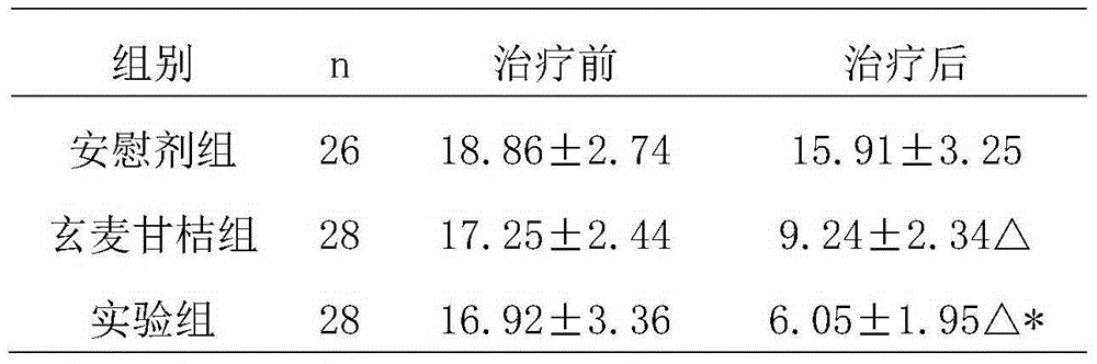 Food for treating acute and chronic faucitis and vocal cord diseases, and preparation method of food