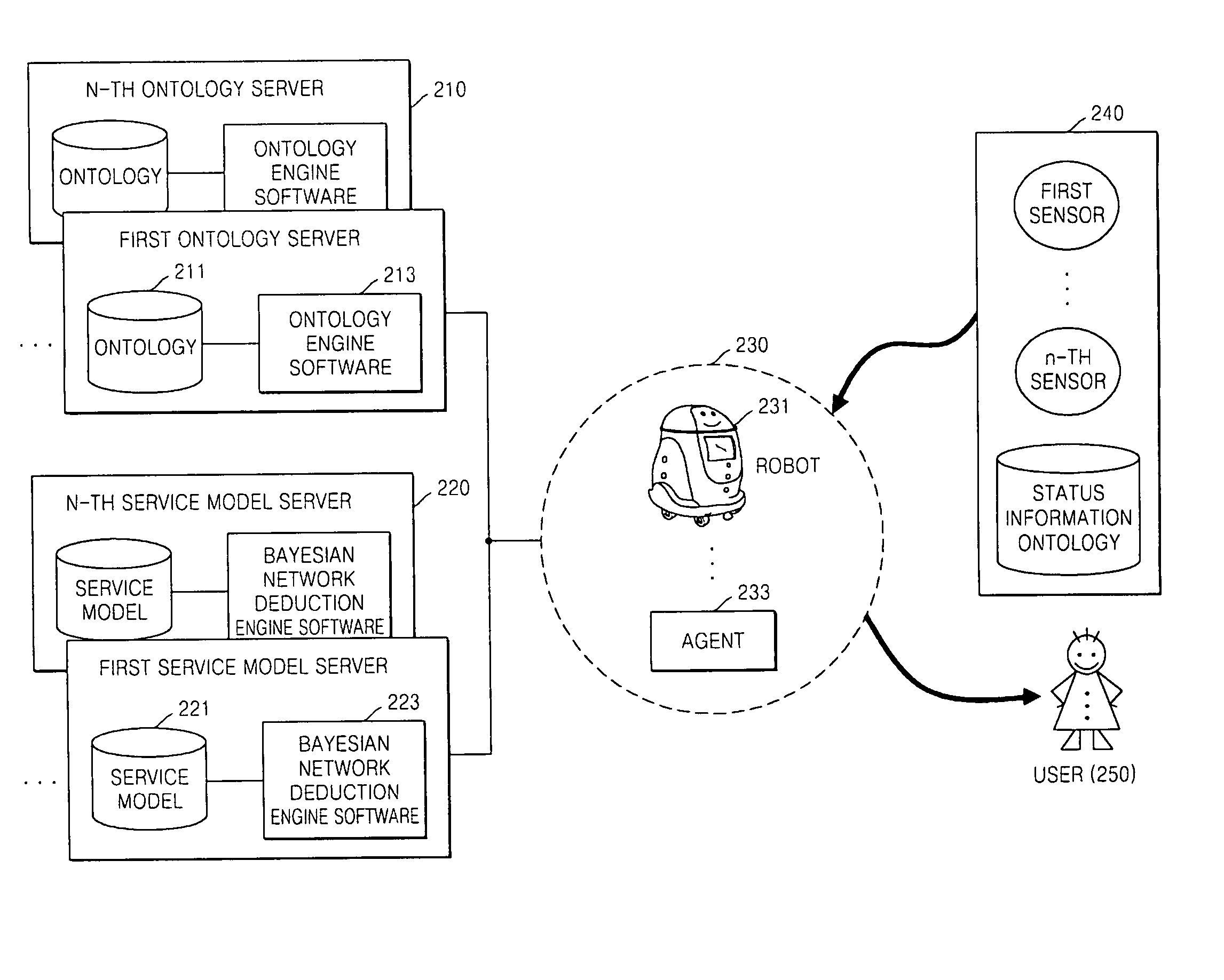 Method and system for modeling service using bayesian network and status information in distributed environment