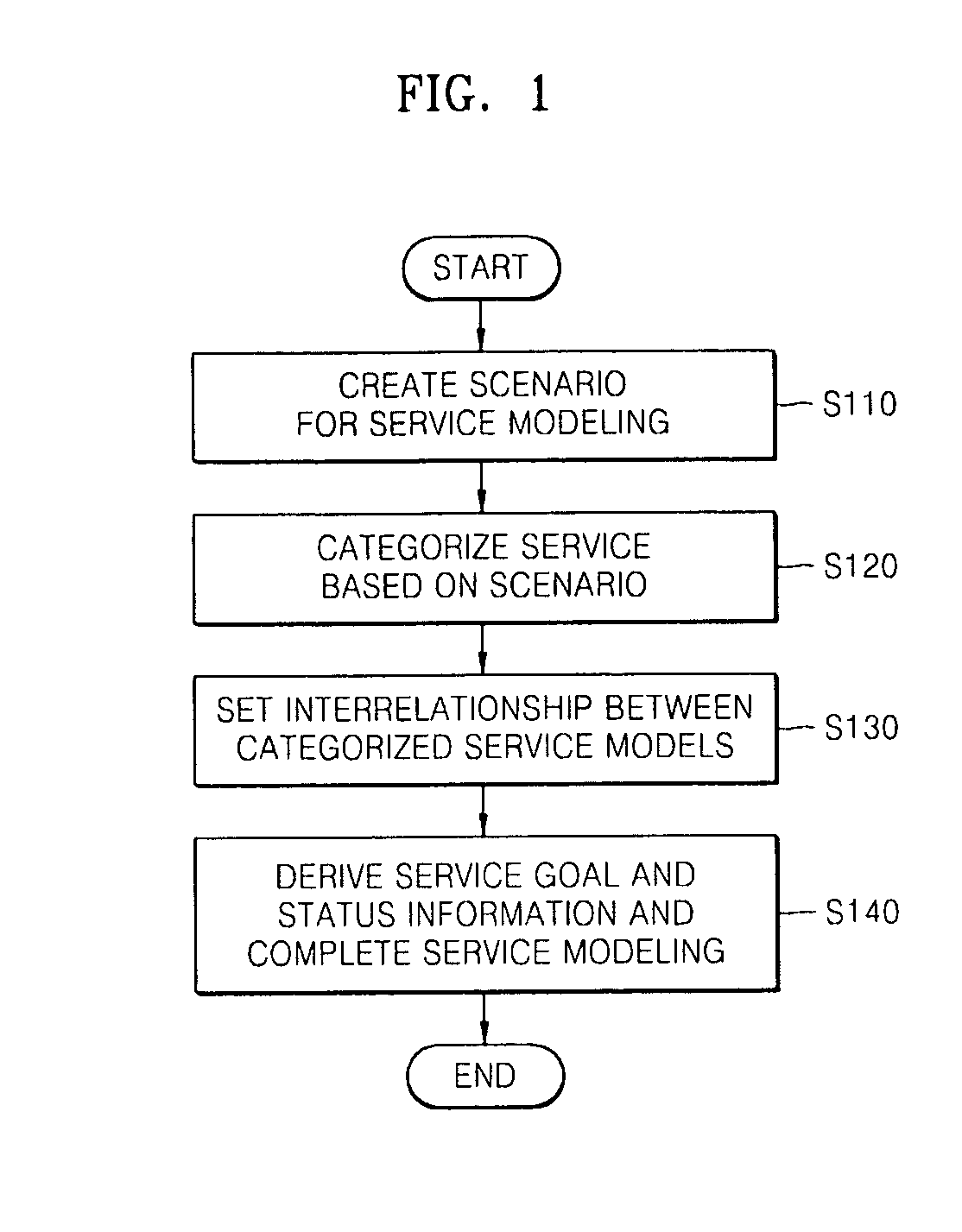 Method and system for modeling service using bayesian network and status information in distributed environment