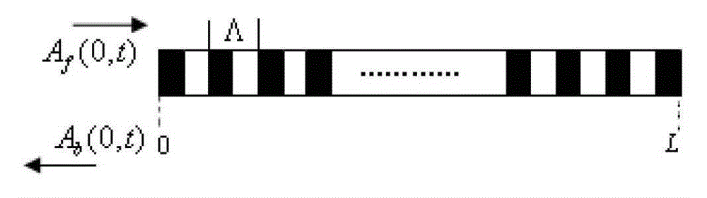 Methods for the analysis of signal transmission and switching characteristics in fiber gratings or similar fiber gratings