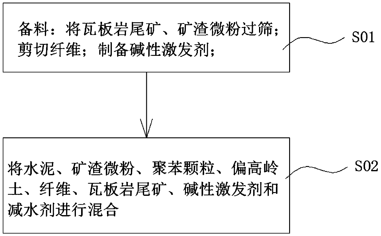 Light thermal insulation material and preparation method of light thermal insulation material