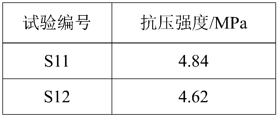 Light thermal insulation material and preparation method of light thermal insulation material