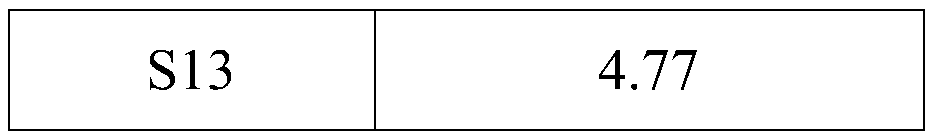 Light thermal insulation material and preparation method of light thermal insulation material