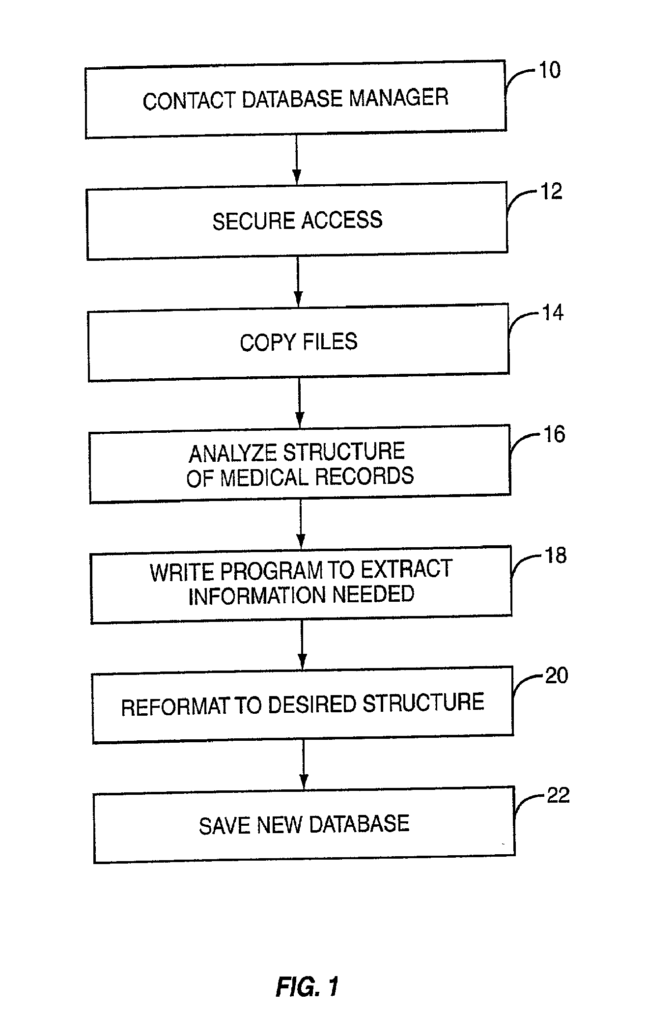 Method and System for Extracting Medical Information for Presentation to Medical Providers on Mobile Terminals