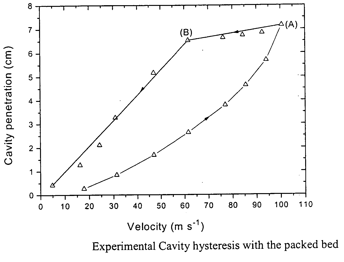 Prediction of cavity size in the packed bed systems using new correlations and mathematical model