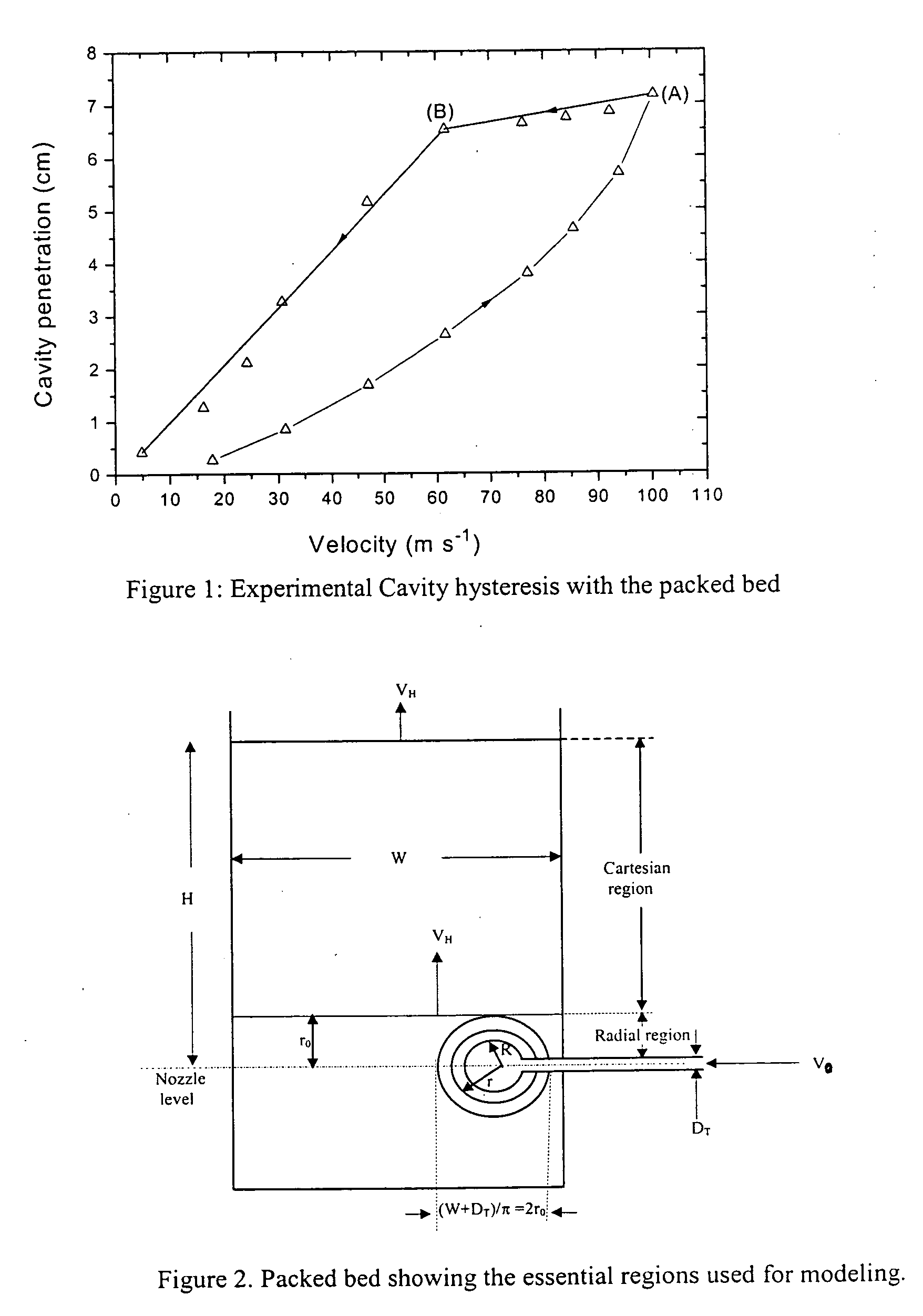 Prediction of cavity size in the packed bed systems using new correlations and mathematical model