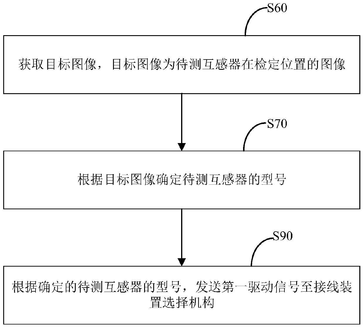 Transformer detection system, transformer detection method and transformer detection device