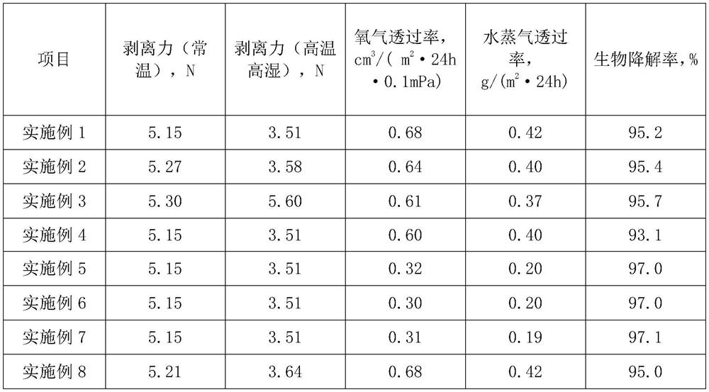 High-barrier environment-friendly degradable coffee capsule cover film and preparation method thereof