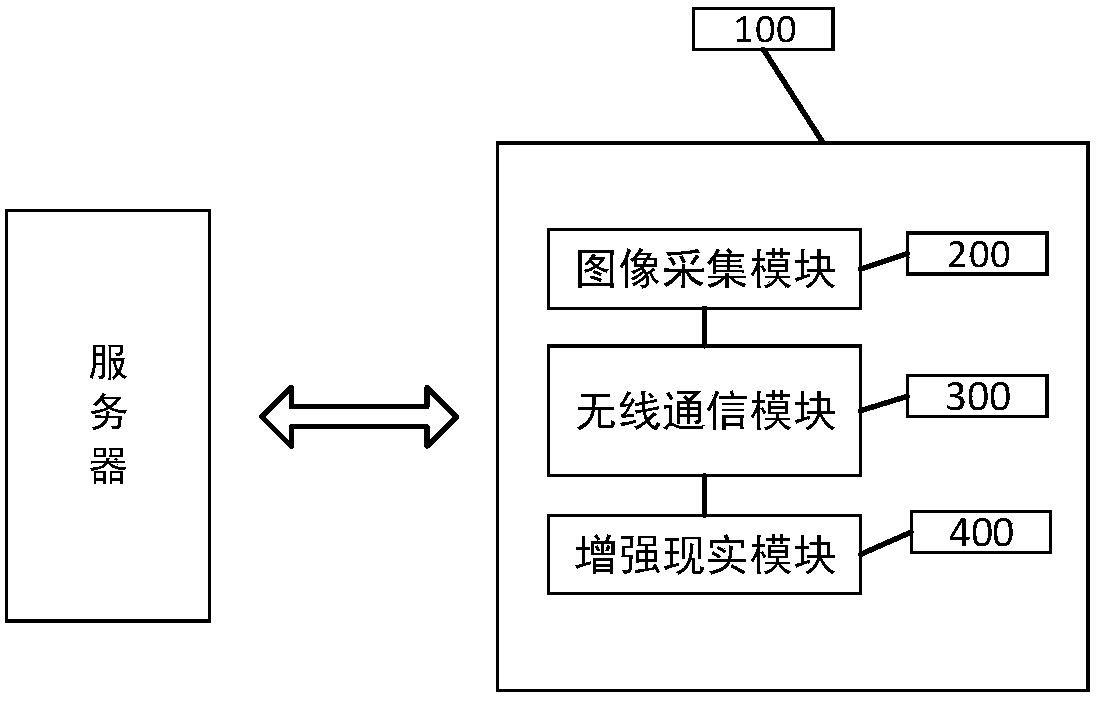 Reality augmenting device, system and method