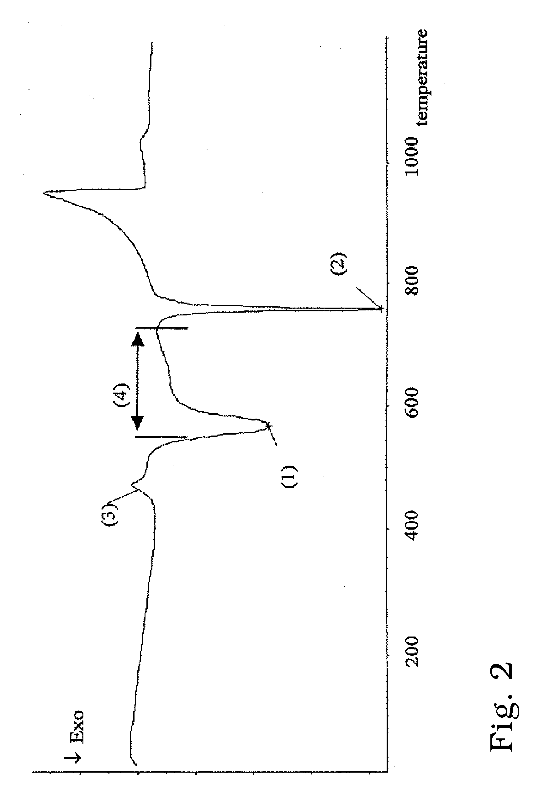 Machining of Ceramic Materials