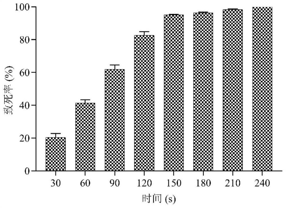 An acid-resistant Saccharomyces cerevisiae and its application in high-acidity fruit fermented wine