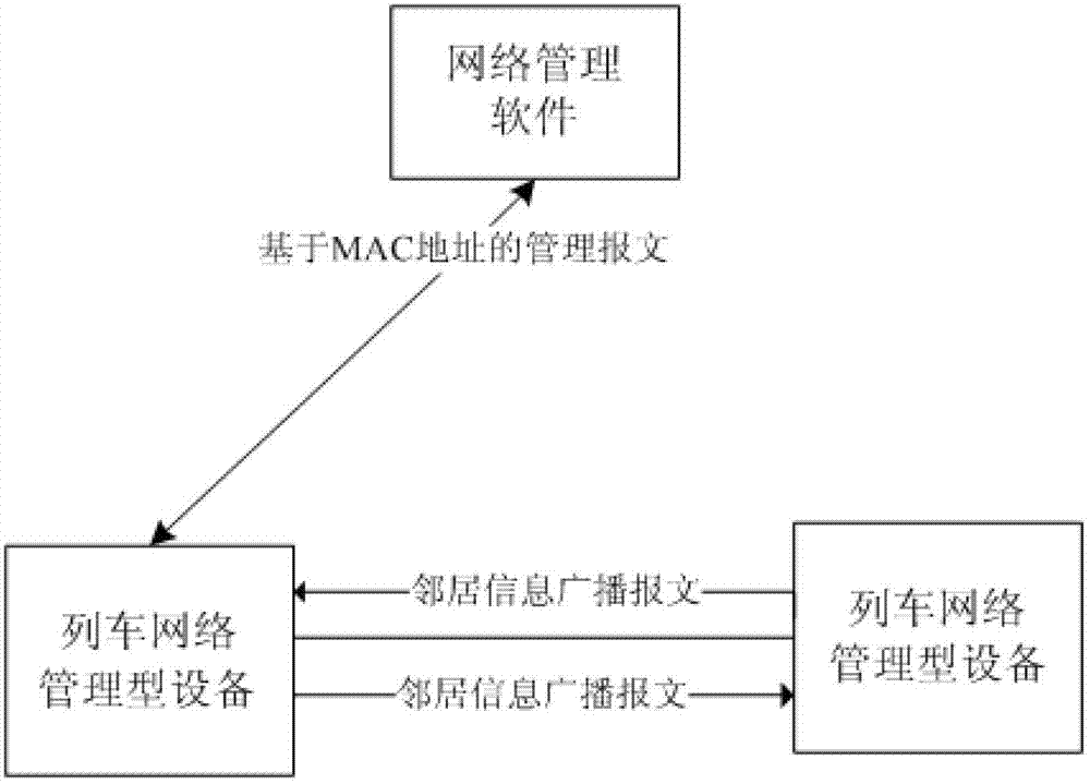 Automatic generation method for train communication network online topology