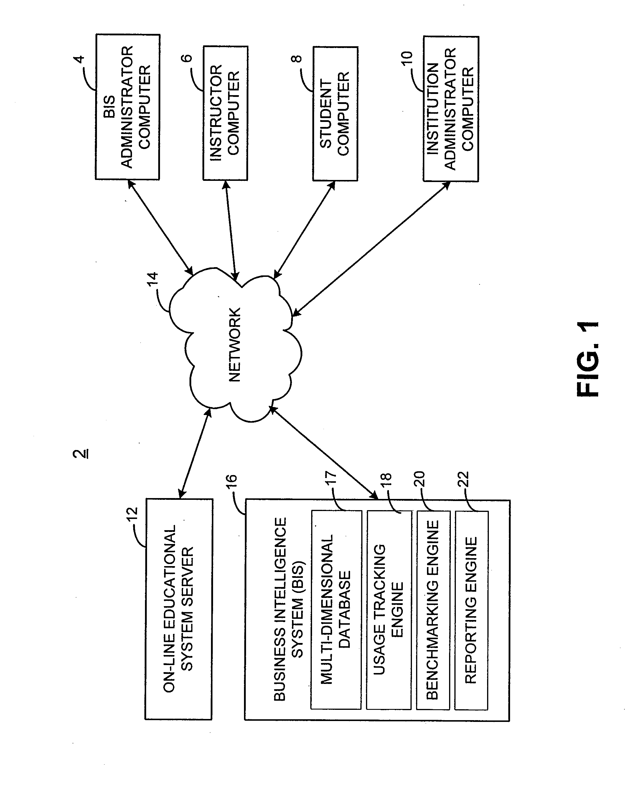 Business intelligence data repository and data management system and method