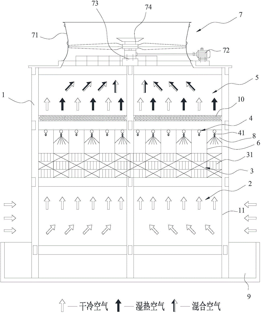 Subarea separated water-saving, fog-eliminating and anti-icing counter flow cooling tower