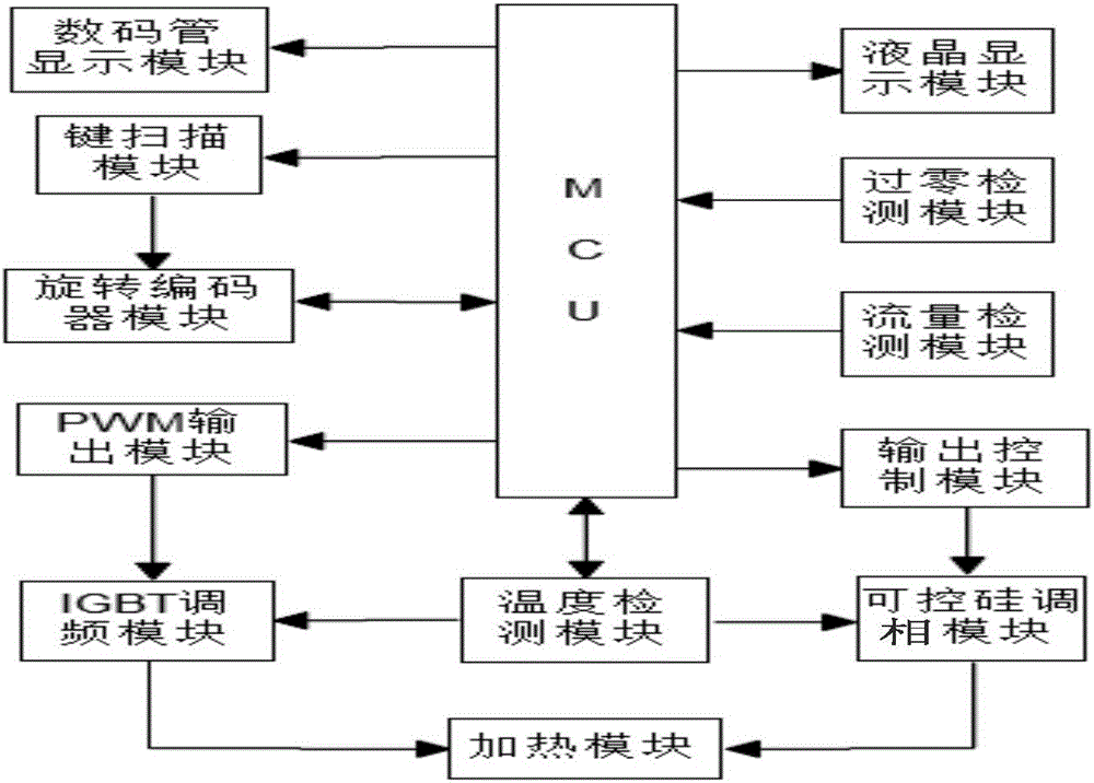 Intelligent feedback temperature-adjusting drinking water system