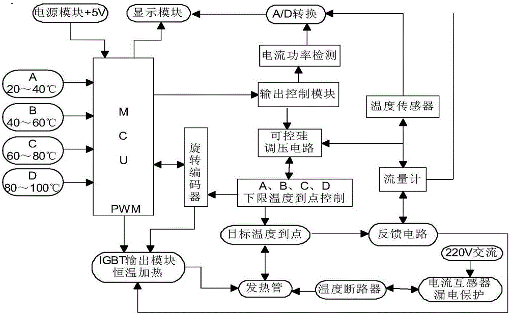 Intelligent feedback temperature-adjusting drinking water system