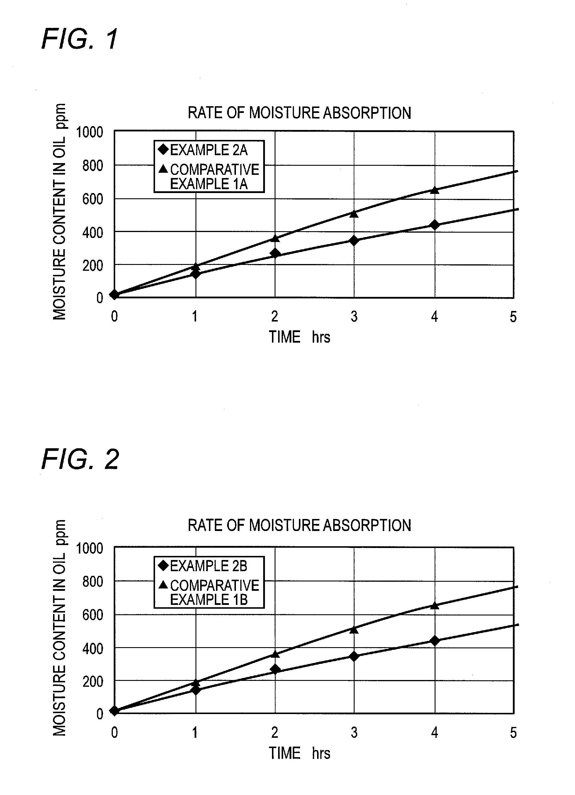 Refrigeration oil composition