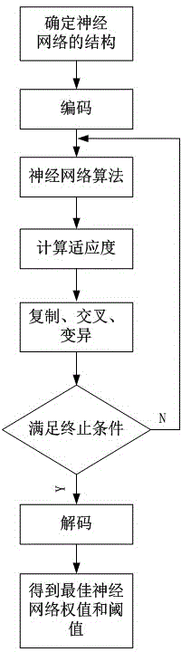 Method for diagnosing engine failure