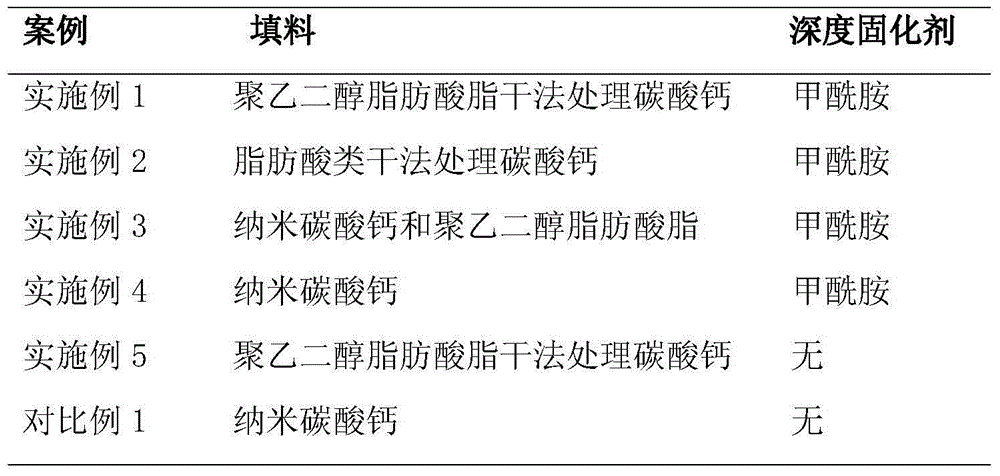 Single-component dealcoholized and room temperature vulcanized organosilicone pouring sealant for leds and preparation method