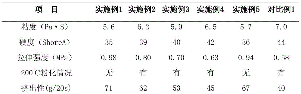 Single-component dealcoholized and room temperature vulcanized organosilicone pouring sealant for leds and preparation method