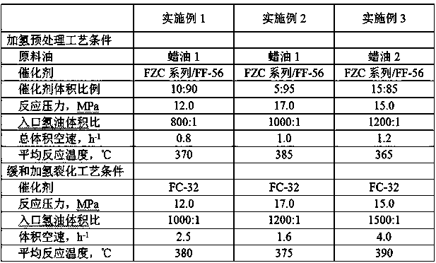 Flexible two-stage hydrocracking process