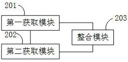 Event camera, depth event point diagram acquisition method and device, equipment and medium