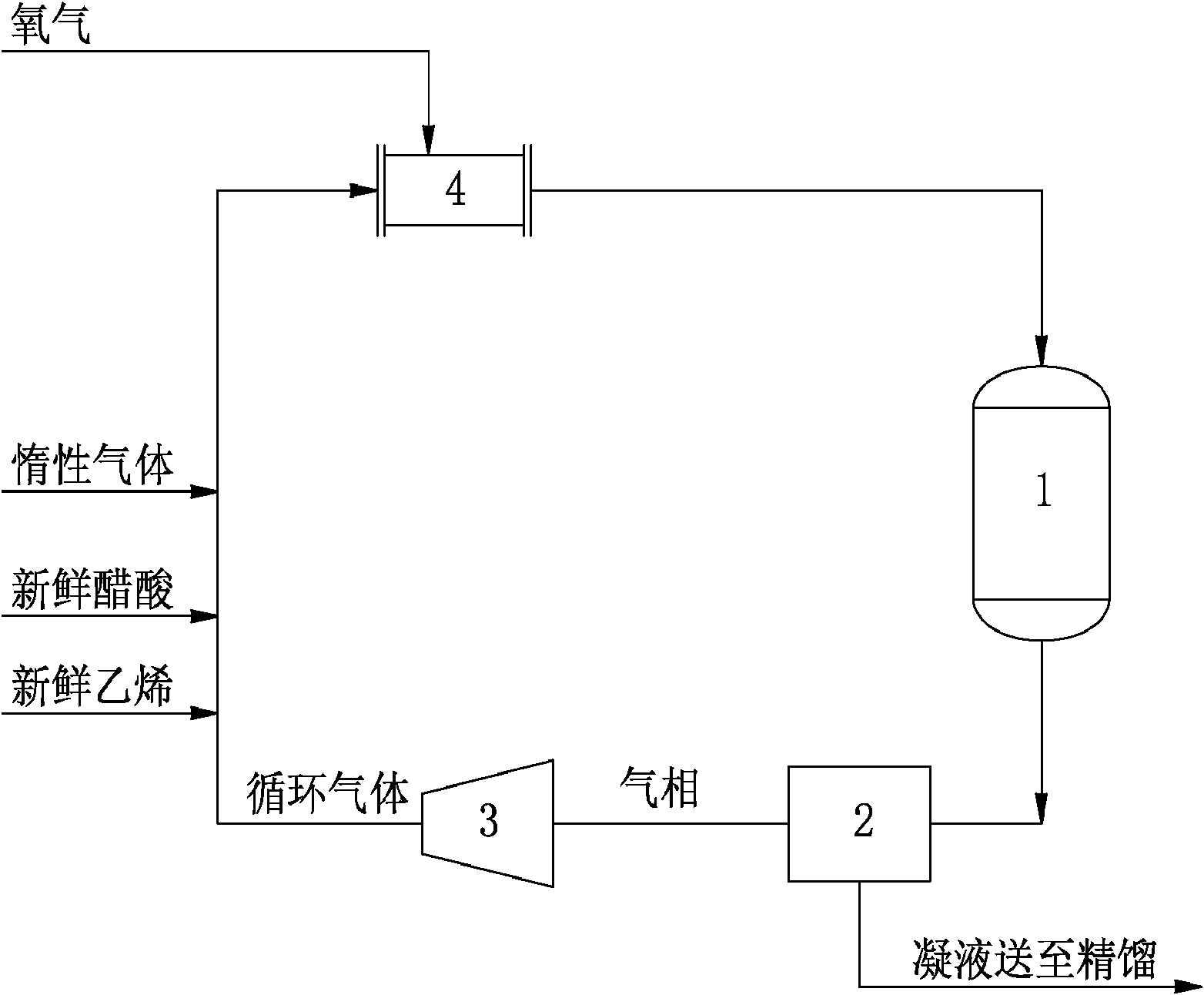 Method for producing vinyl acetate