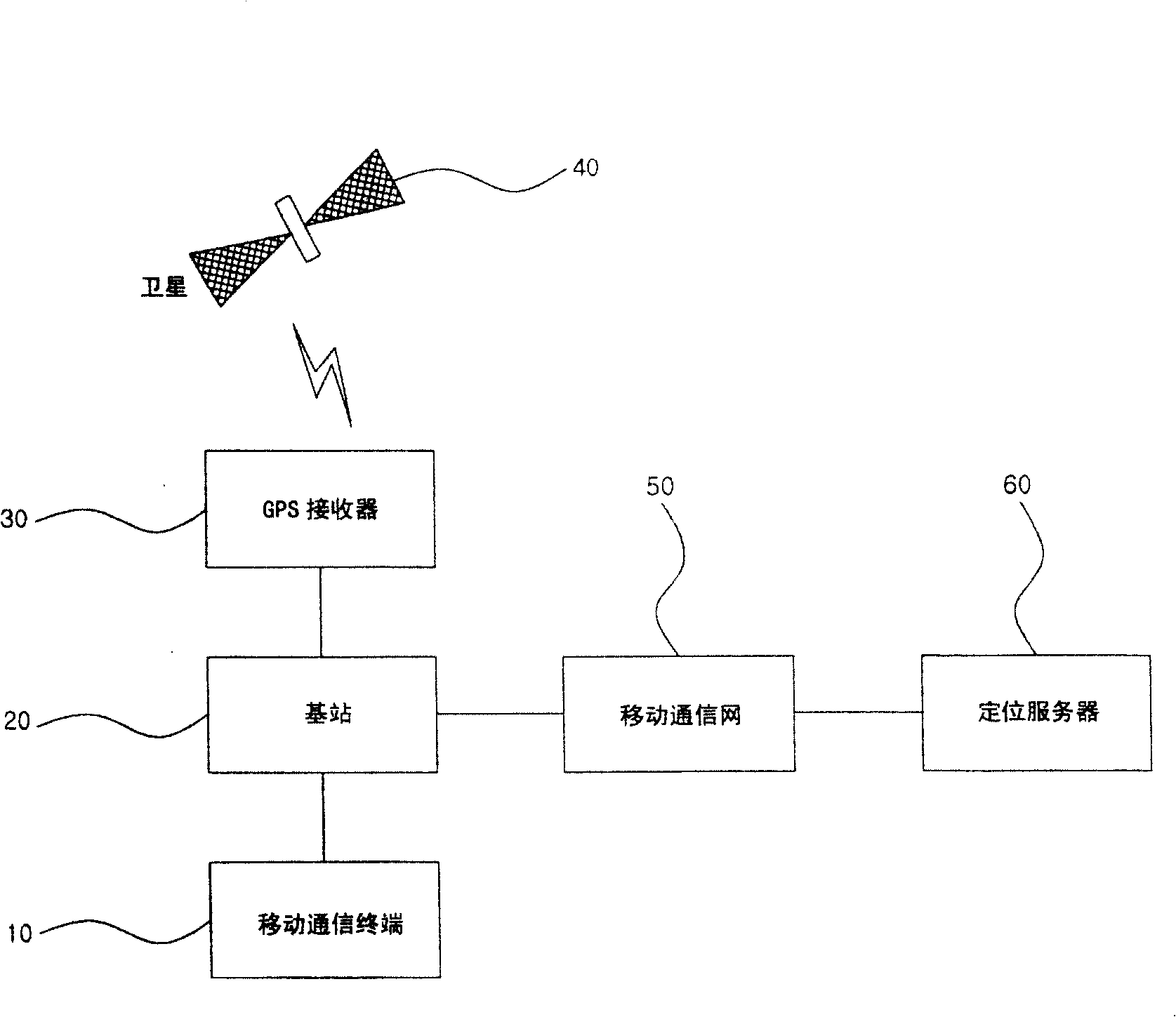 Position tracking method of mobile communication terminal