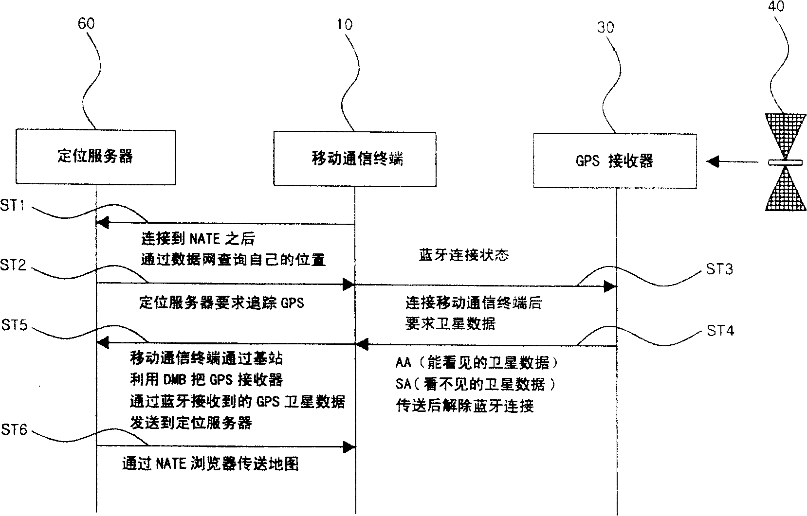 Position tracking method of mobile communication terminal