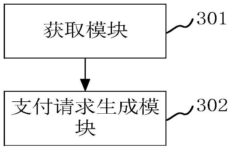 Foreign currency electronic invoice payment system, method and device, equipment and storage medium