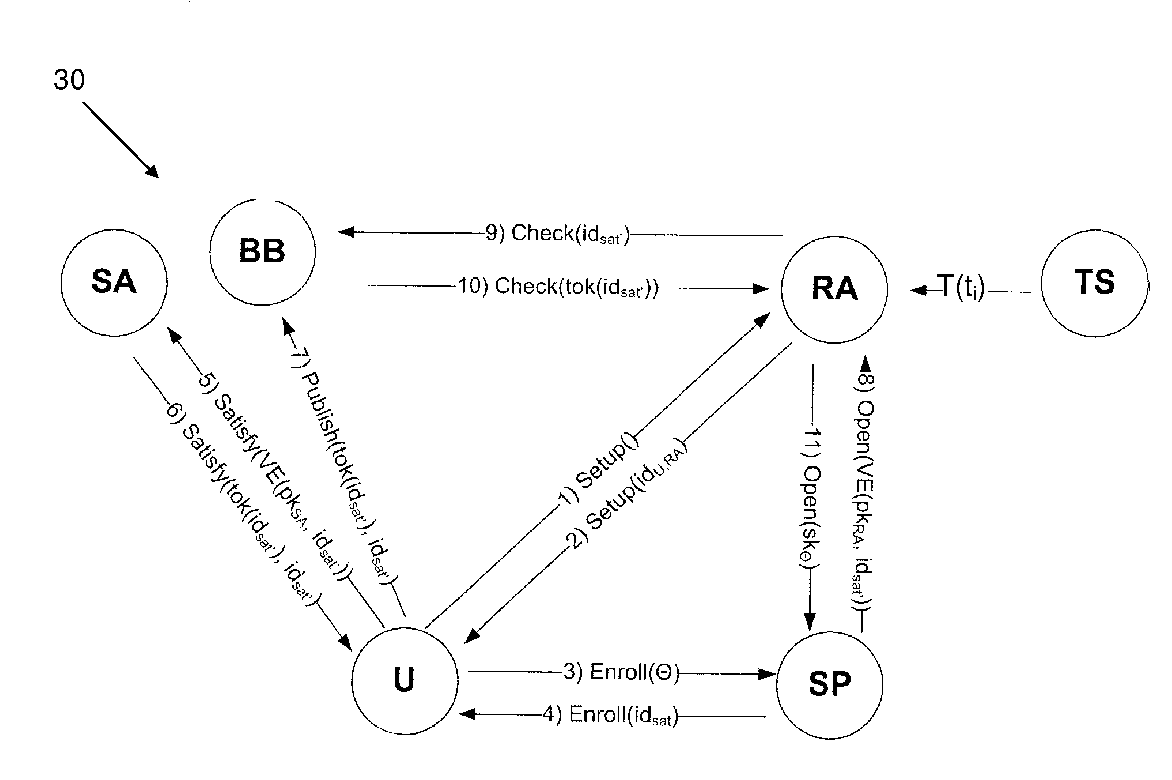 Cryptographic encoding and decoding of secret data