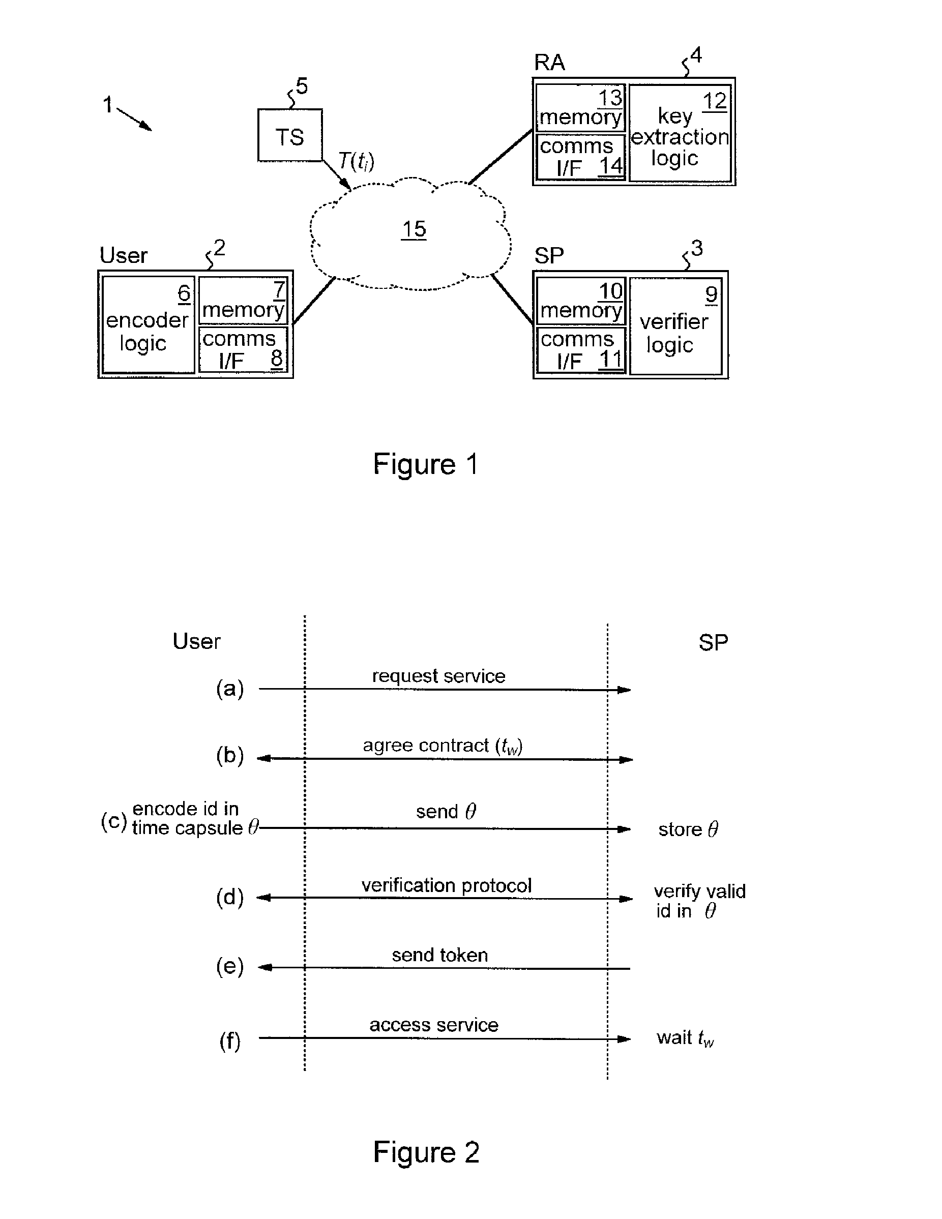 Cryptographic encoding and decoding of secret data