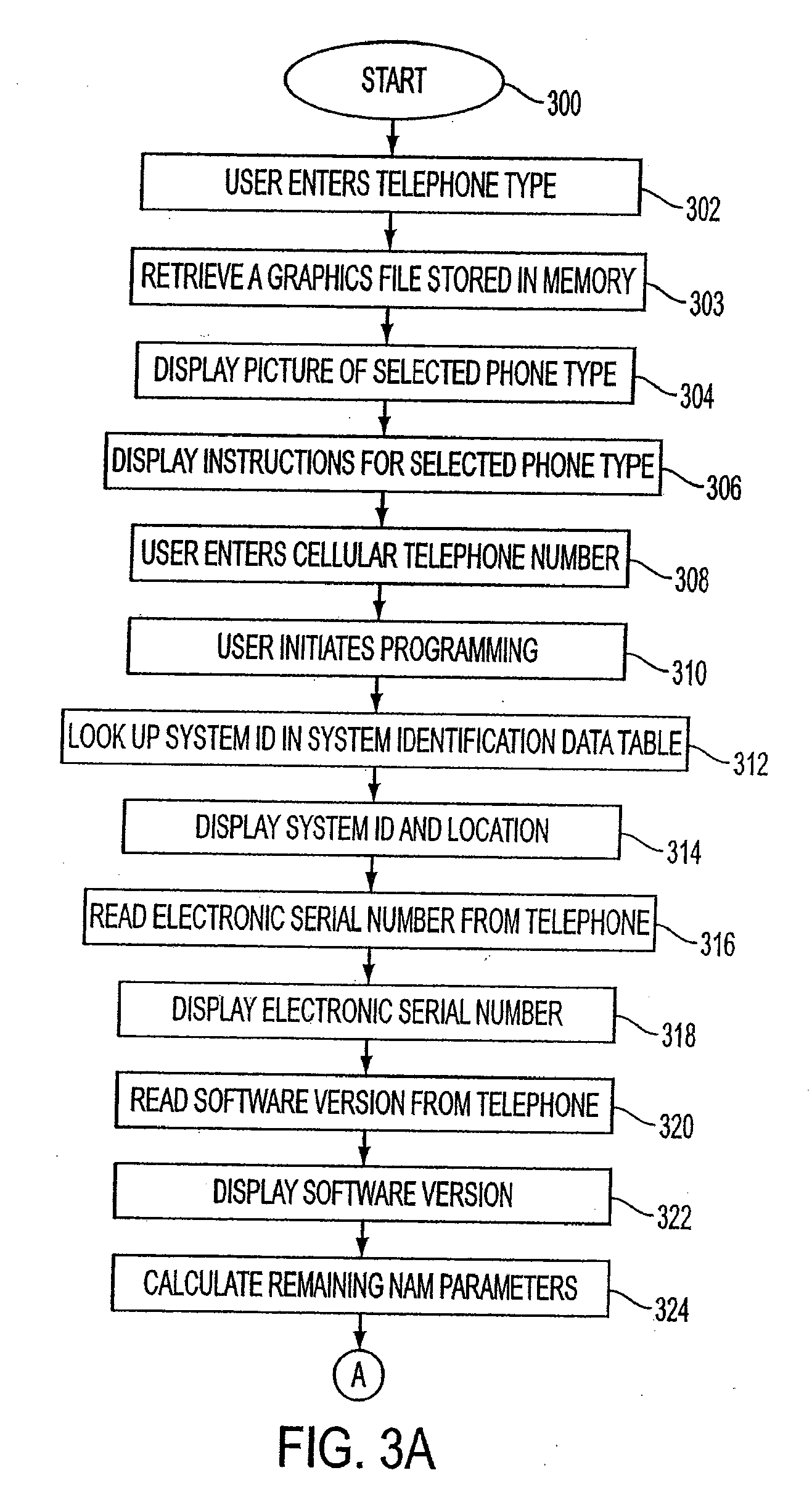 Method and apparatus for storing activation data in a cellular telephone