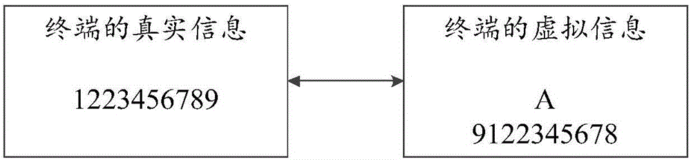 Calling processing method and apparatus, called processing method and apparatus, and terminal