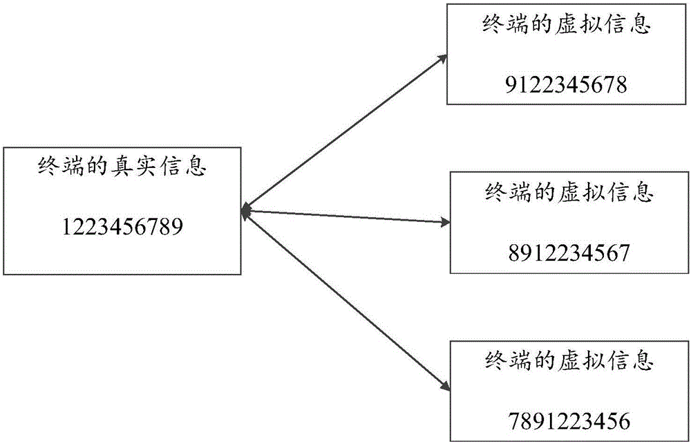 Calling processing method and apparatus, called processing method and apparatus, and terminal