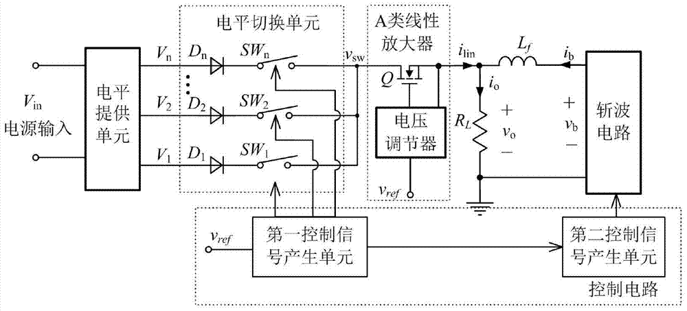 A Series-Parallel Combination Structure Envelope Tracking Power Supply