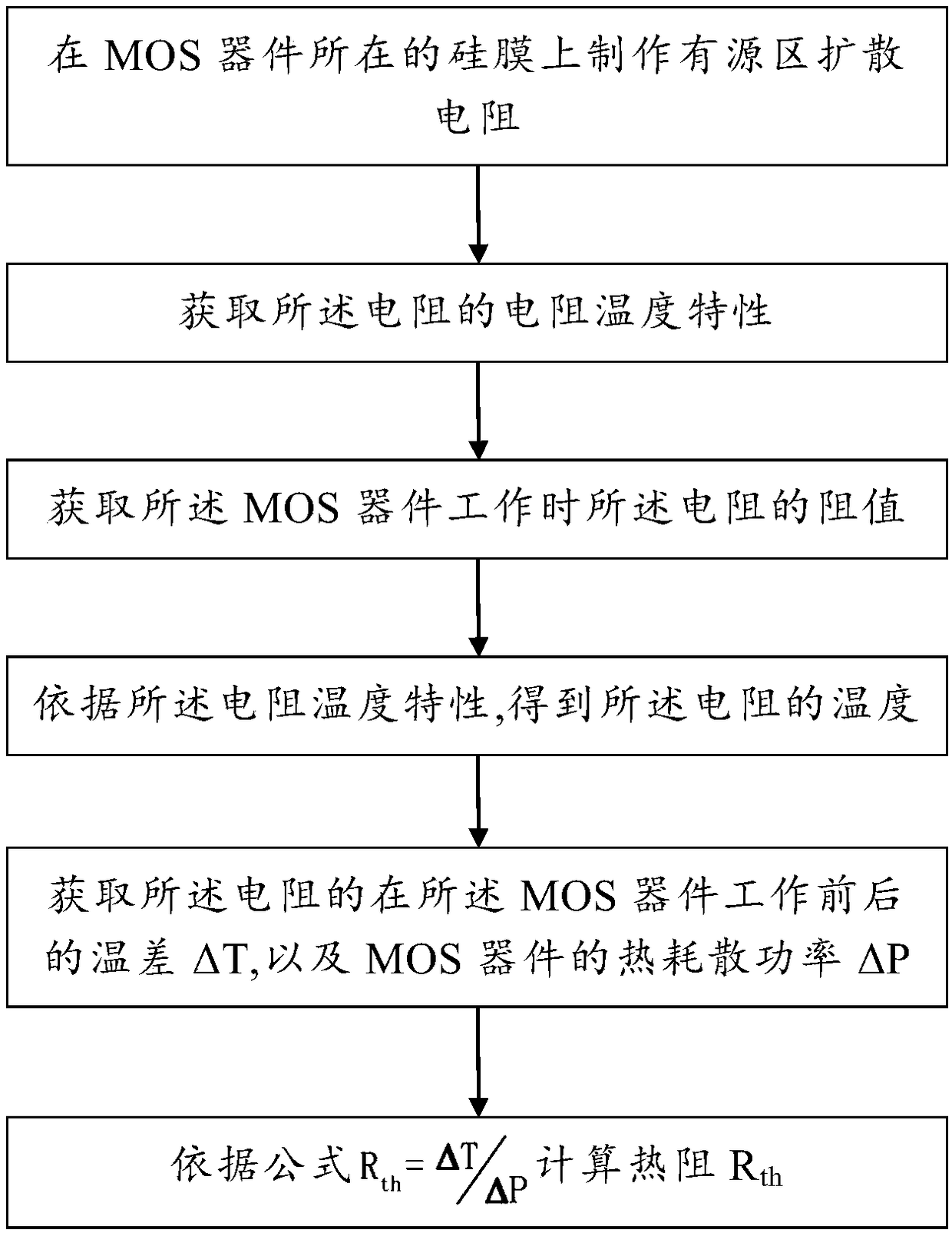 A method for obtaining thermal resistance