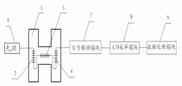 Long period fiber grating strain gauge for micro strain detection of high-temperature pipes