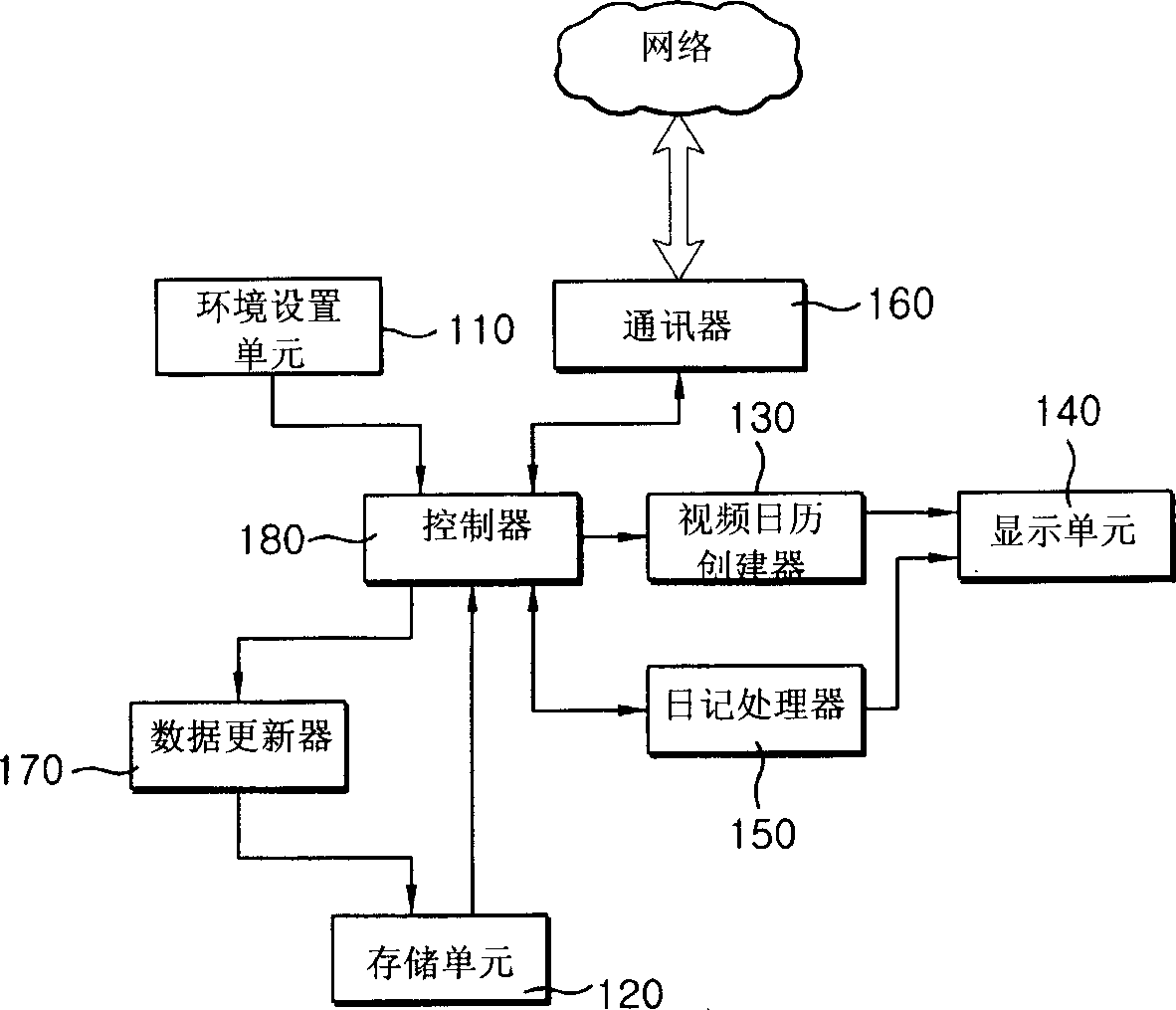 Multimedia calender system