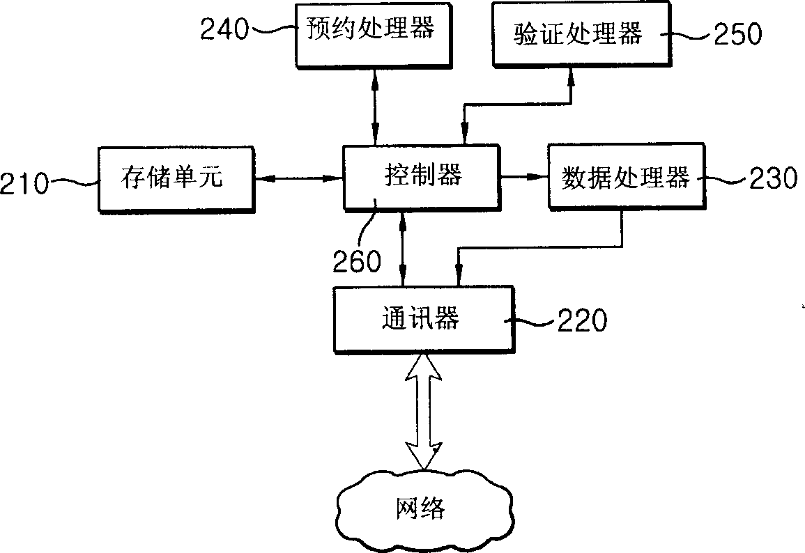 Multimedia calender system