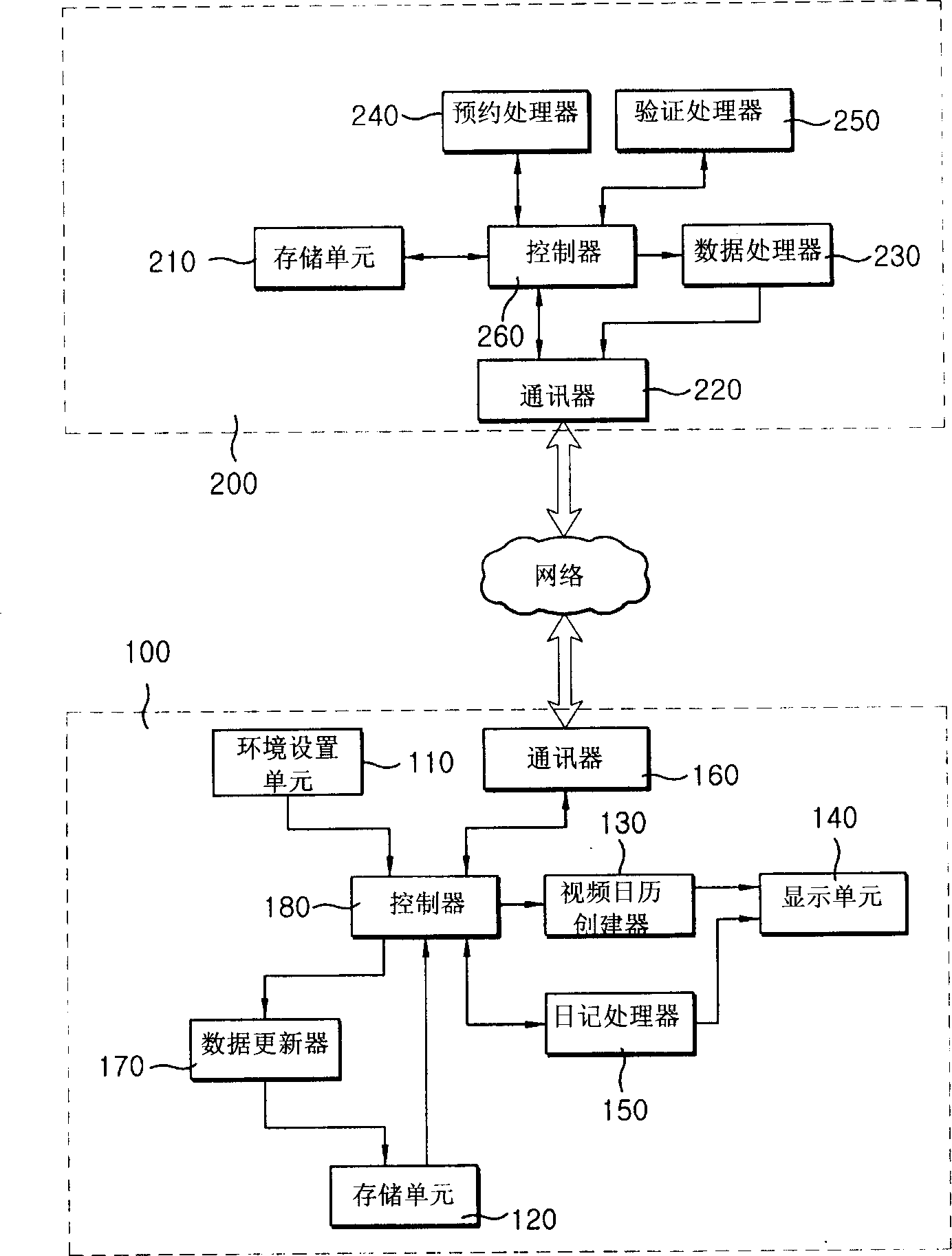 Multimedia calender system