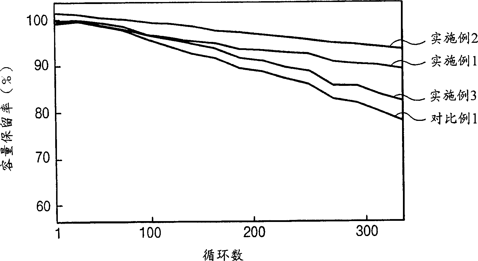 Electrolyte for lithium secondary battery and lithium secondary battery comprising same