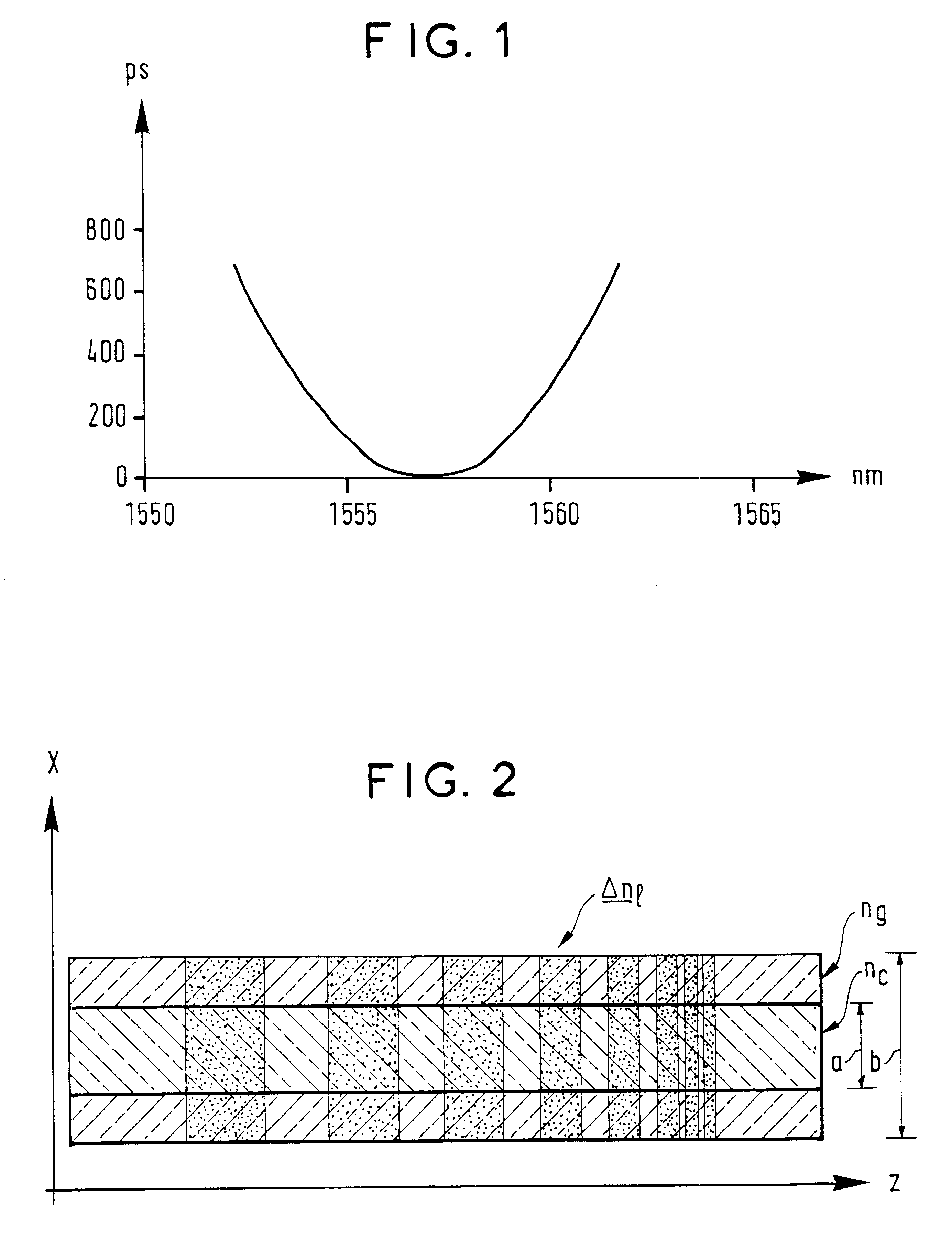 Photosensitive optical fiber for a bragg grating filter, a method of fabricating said fiber, and a chromatic dispersion and chromatic dispersion slope compensator including a fiber of this kind