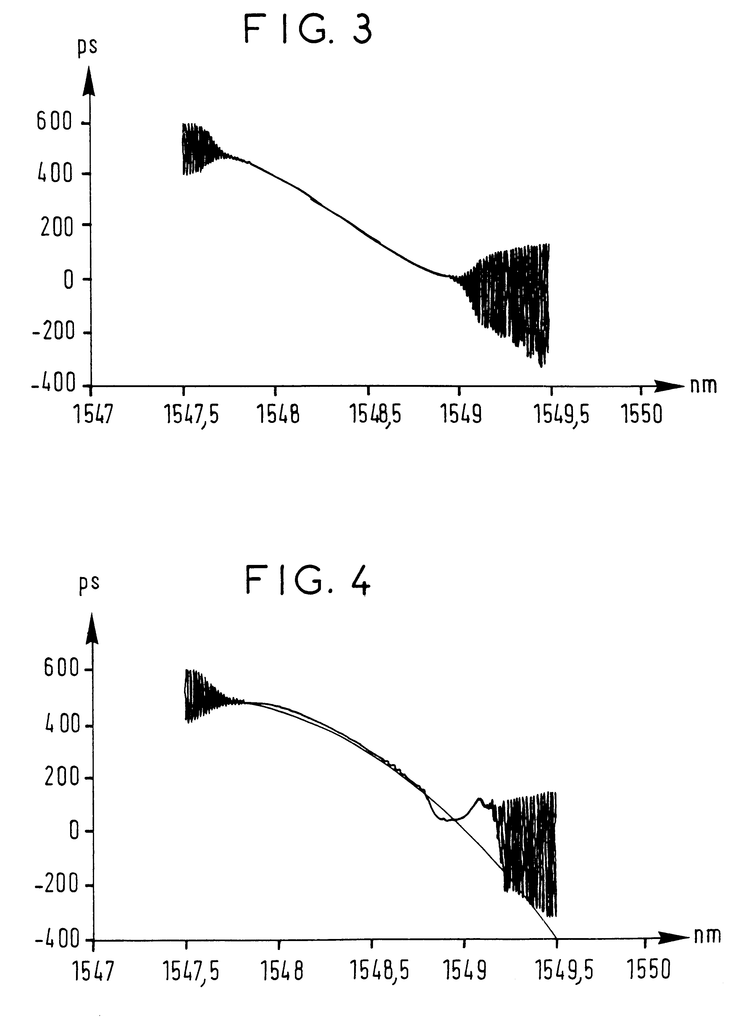 Photosensitive optical fiber for a bragg grating filter, a method of fabricating said fiber, and a chromatic dispersion and chromatic dispersion slope compensator including a fiber of this kind