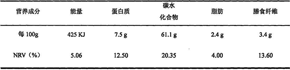 Preparation method of protein peptide enhanced corn flour