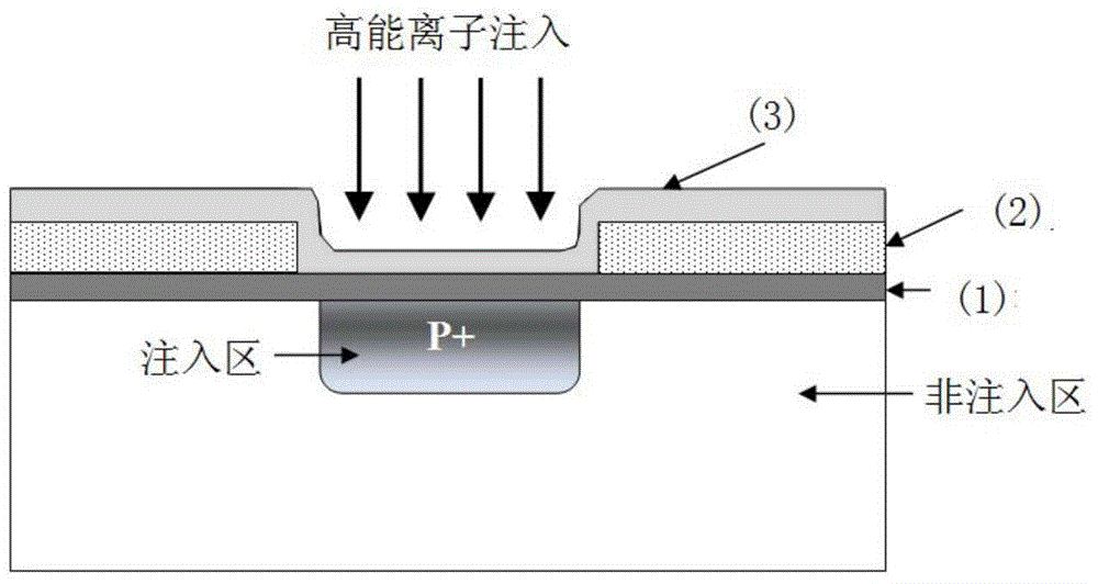 Composite mask for high-energy ion implantation