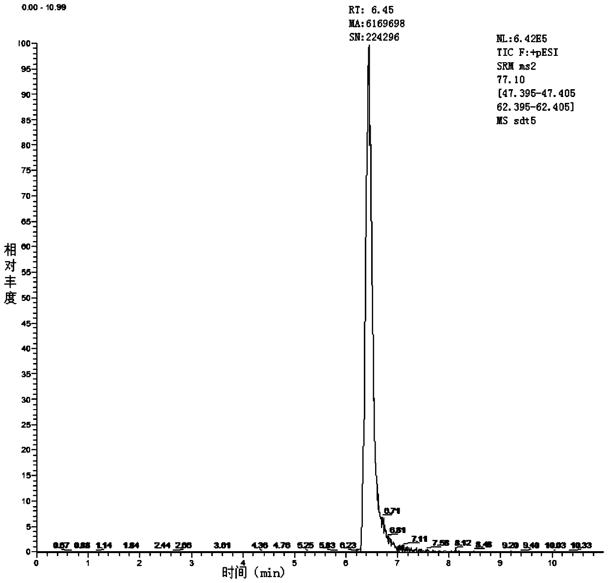 Detection method of trimethylsulfonium in tea by liquid chromatography tandem mass spectrometry