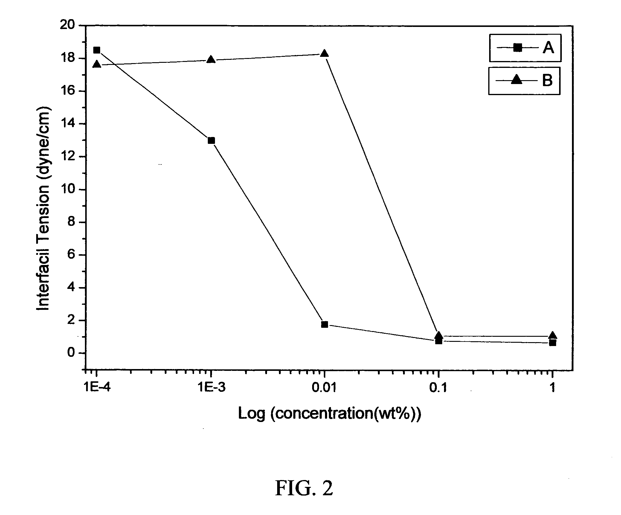 Method for producing clay/AMO complex and nanosilica plate